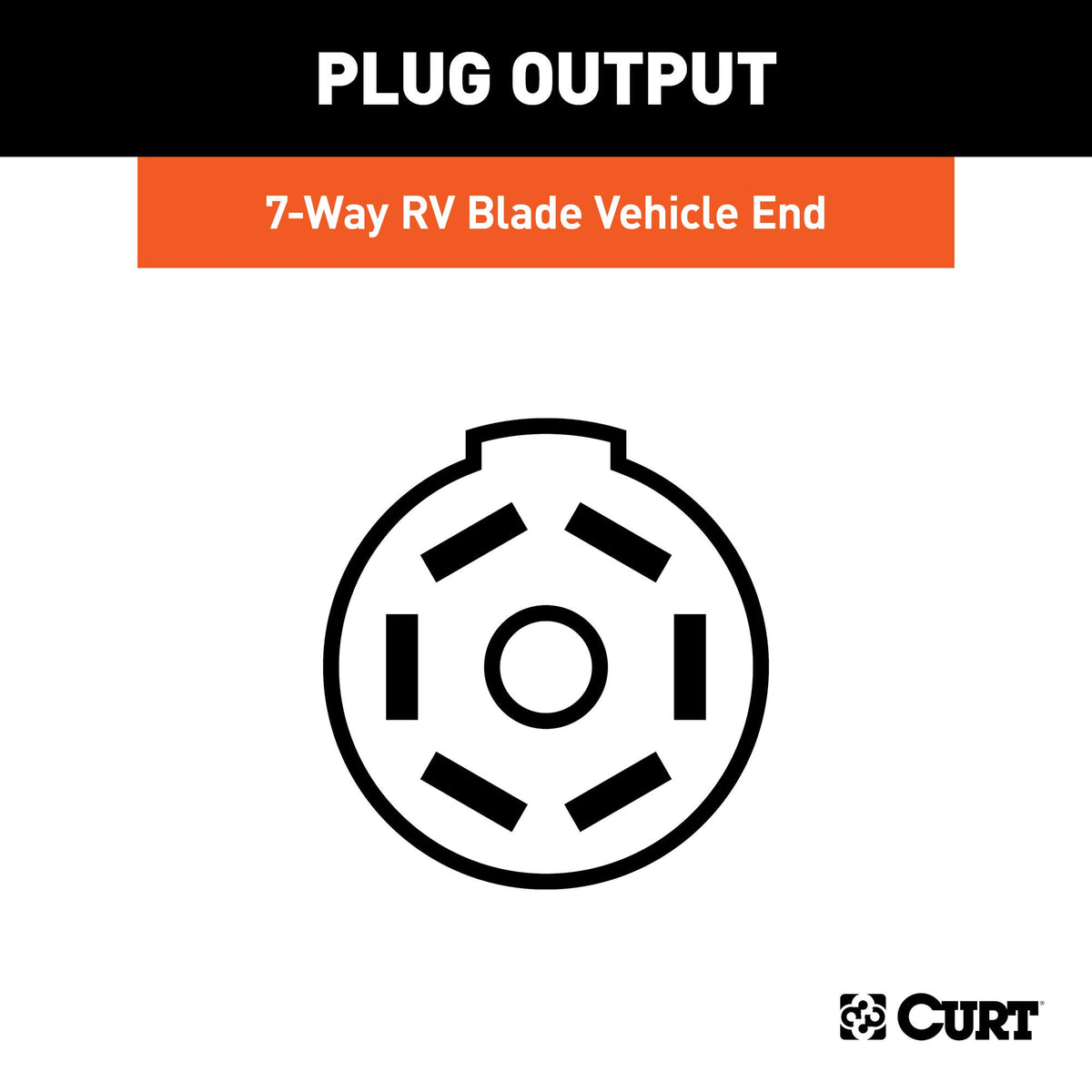 CURT 55415 paired with a 7-blade trailer plug demonstrating secure mating
