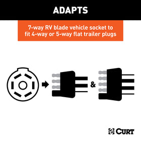 CURT adapter plugged into vehicle 7-way socket for quick plug-and-play use