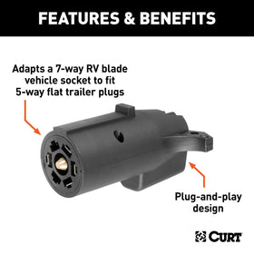 CURT 5-way flat end closeup showing pin alignment for reliable lights