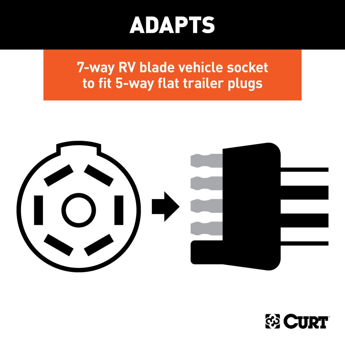 CURT 7-way RV blade end closeup illustrating durable contact points
