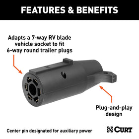 CURT ergonomic grip tabs detail for secure handling and fast plug/unplug in wet or cold conditions
