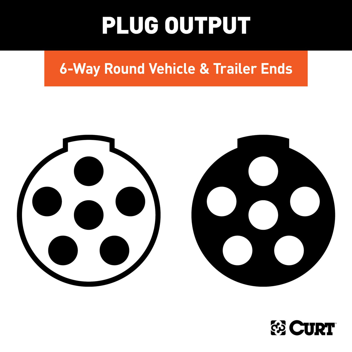 CURT in-use image of vehicle plugged to trailer showing secure electrical hookup benefit
