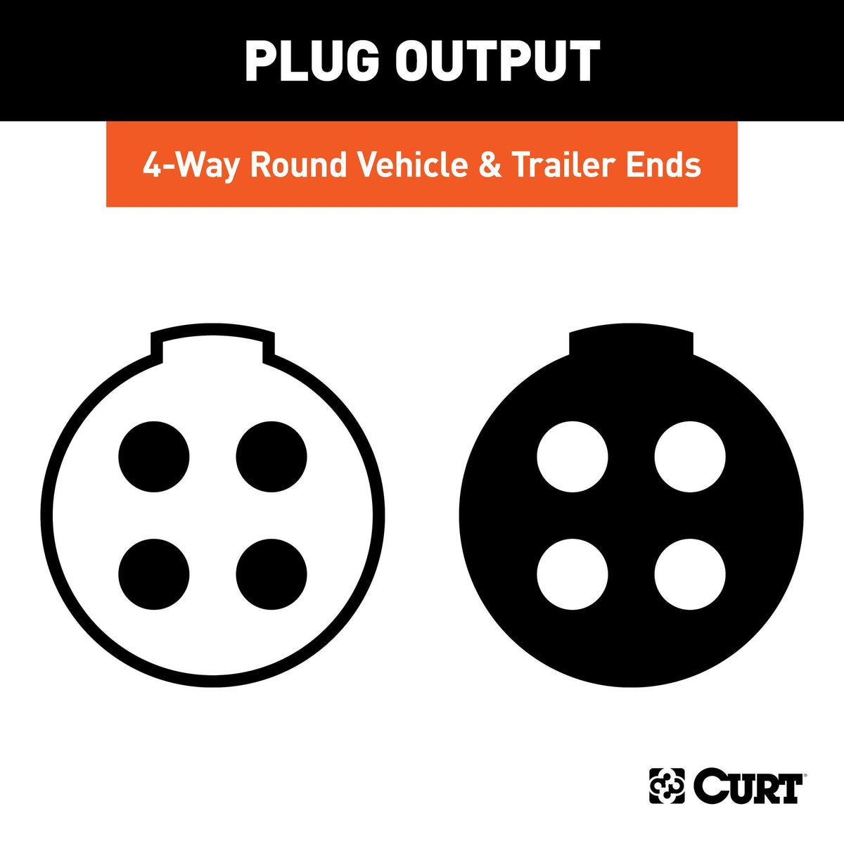 CURT in-use vehicle to trailer connection showing reliable towing lights benefit