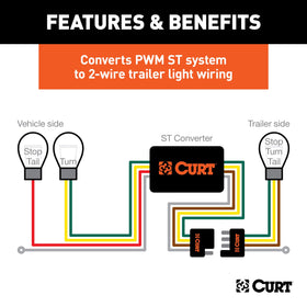 CURT SMT circuit closeup showing compact components for lower heat and long life
