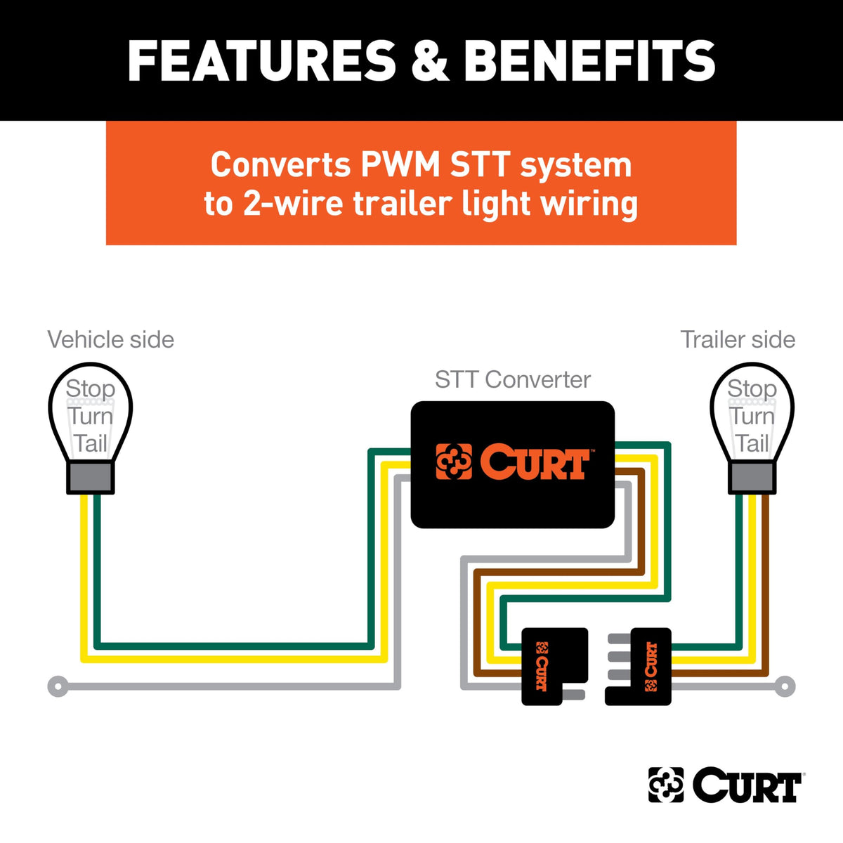 CURT included snap locks and hardware for fast, reliable splice connections