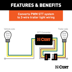CURT included snap locks and hardware for fast, reliable splice connections
