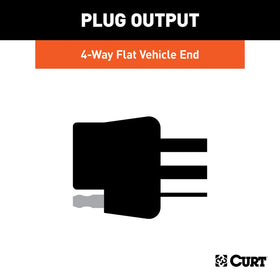 CURT wiring length and branching showing organized layout for simple routing