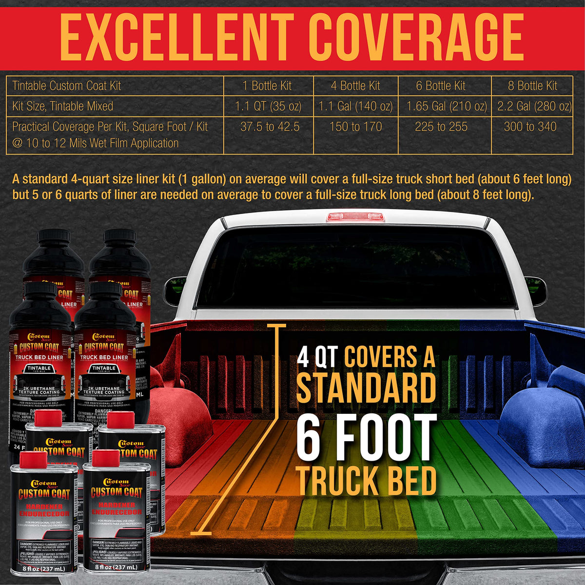 Custom Coat applied to truck bed demonstrating weatherproof protective benefit