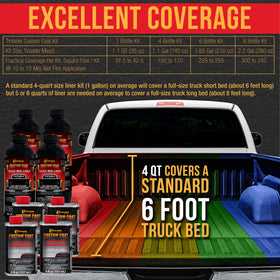 Custom Coat applied to truck bed demonstrating weatherproof protective benefit