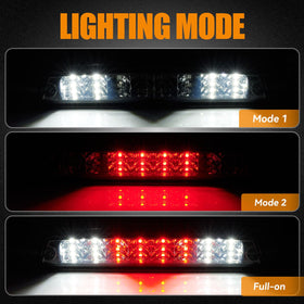 Cxdar closeup of dual‑row LED array showing bright, even illumination benefit