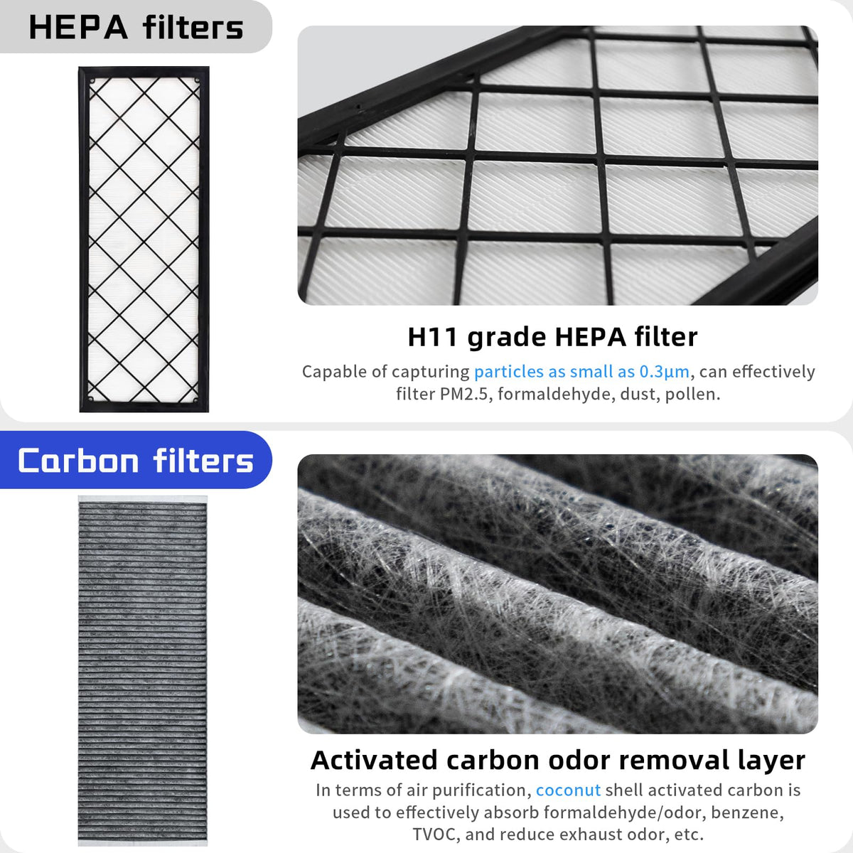 CYBERBEANS activated carbon core shown to reduce odors and VOCs