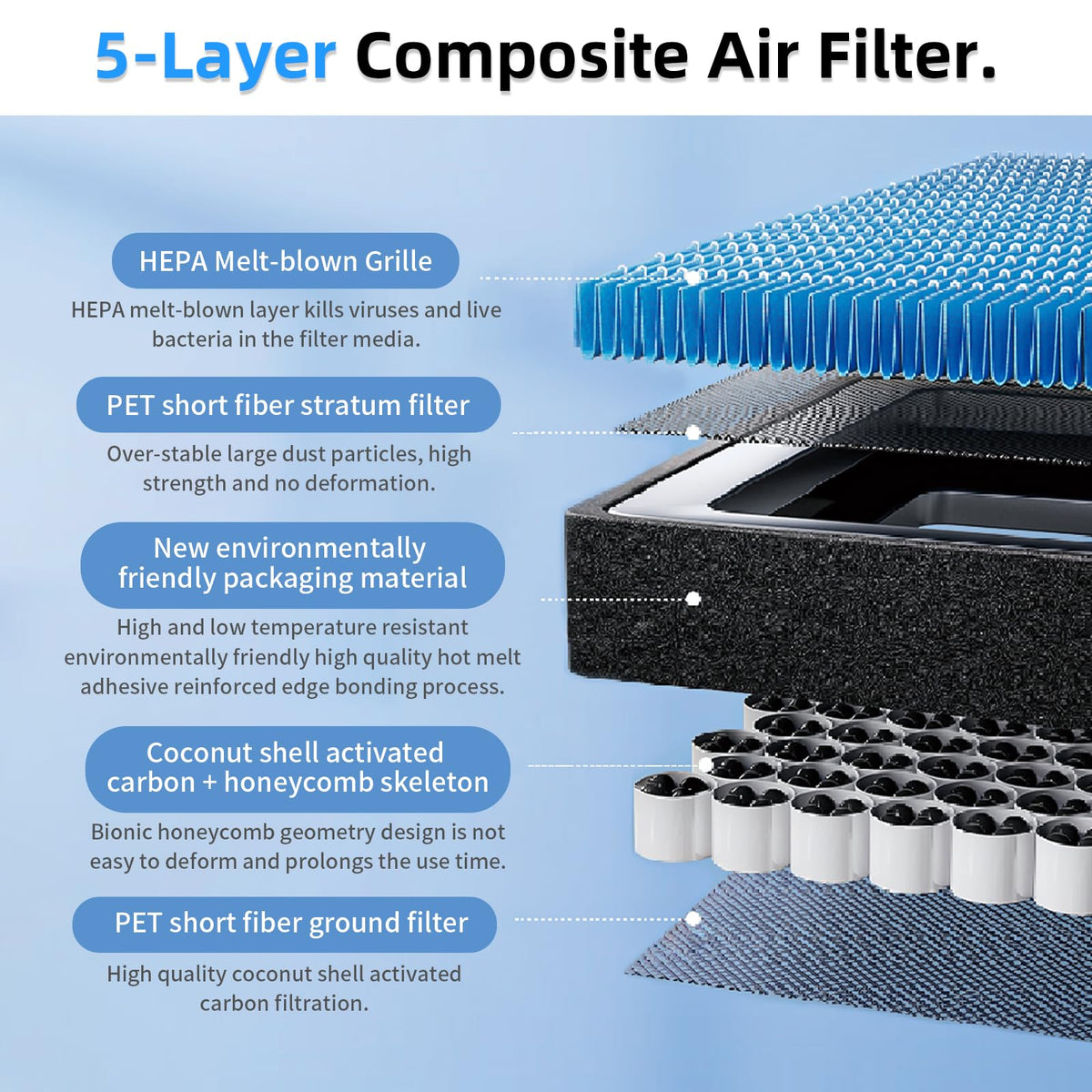 CYBERBEANS installed in Tesla HVAC compartment, ensures correct fit and airflow