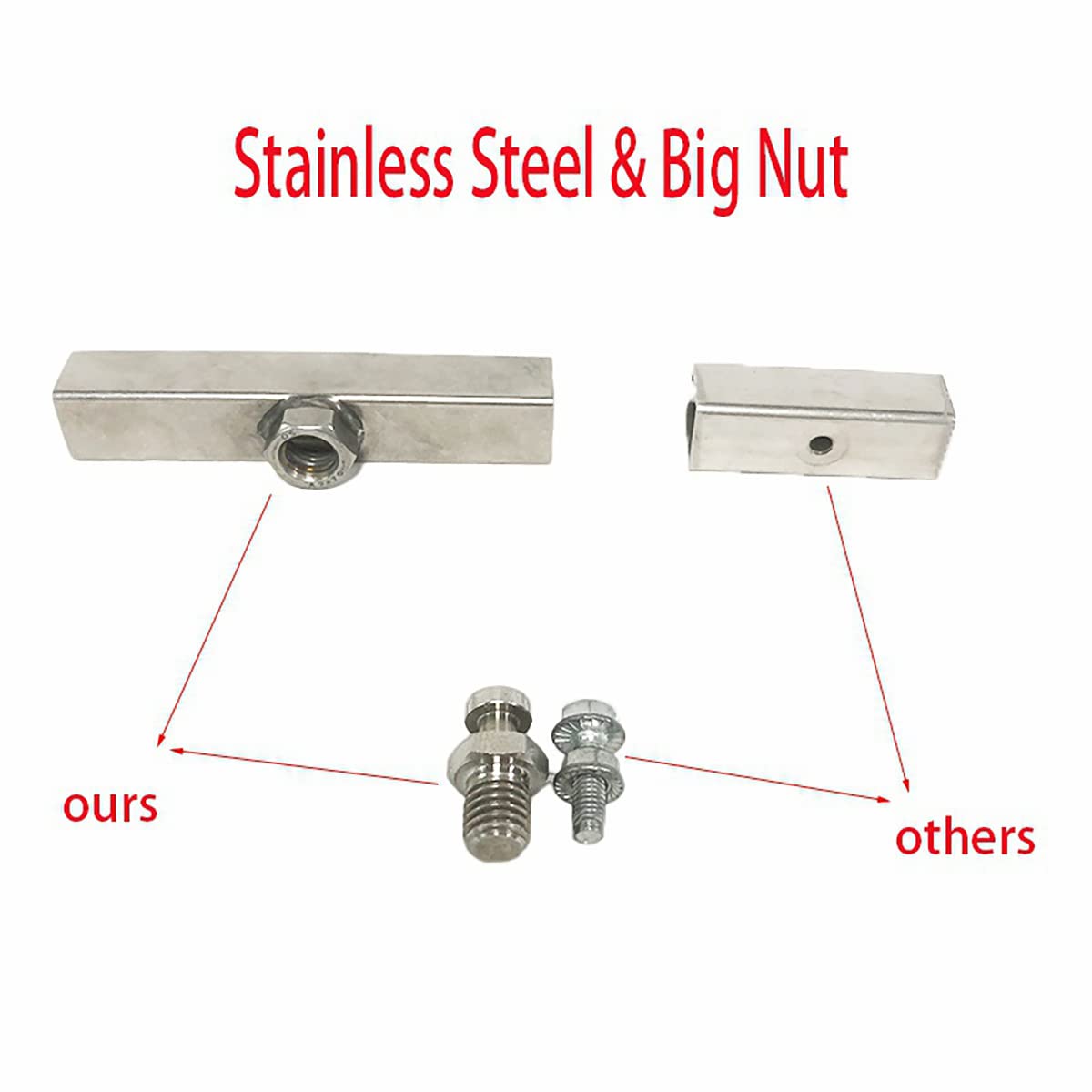 CYGOODS enlarged M12 screw and nut next to ruler showing robust connection benefit