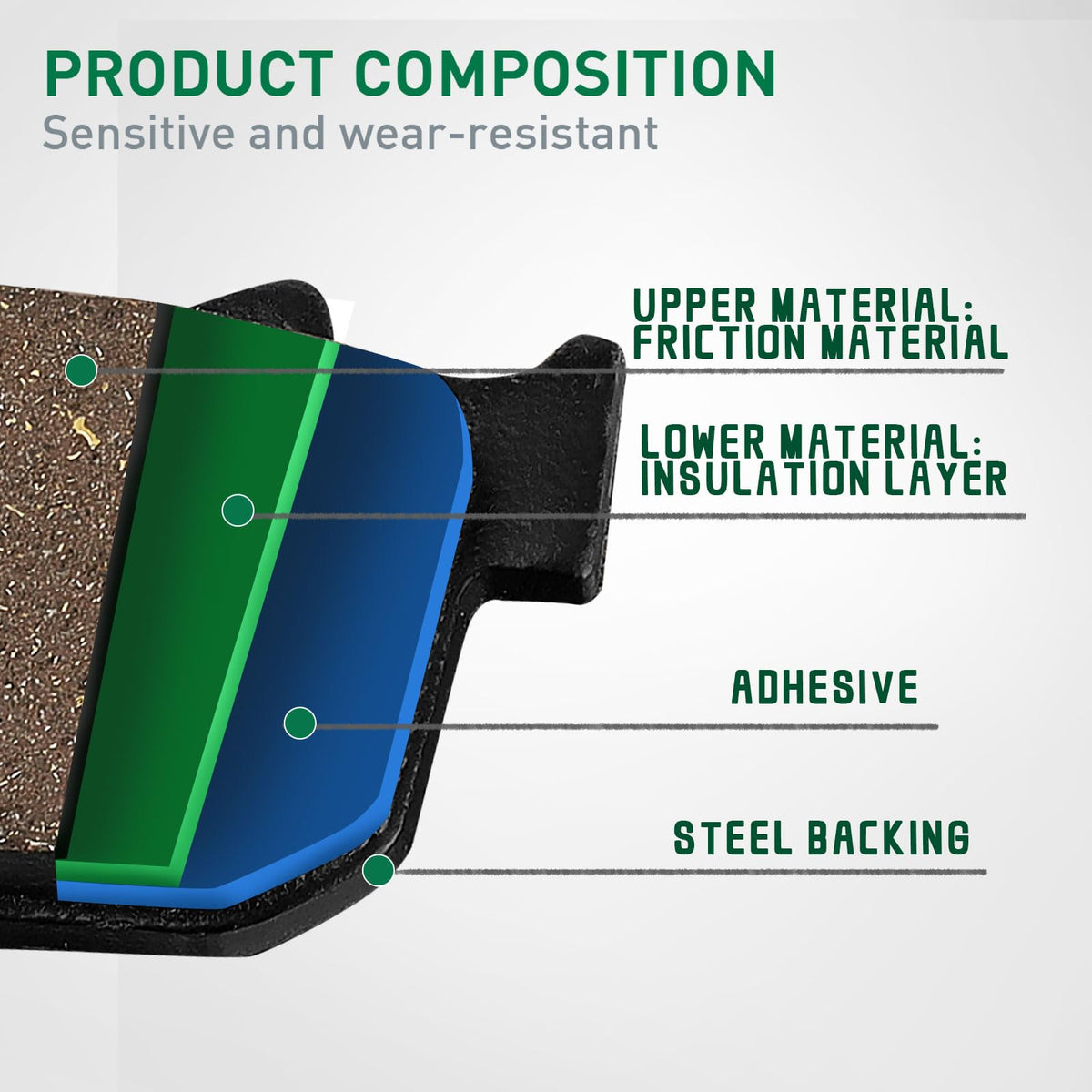 Cyleto pad backing plate detail showing construction and secure mounting benefit