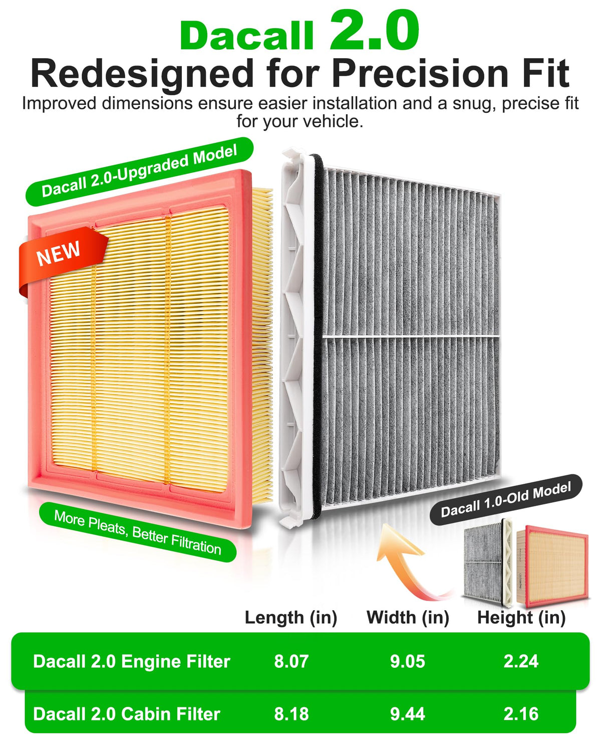 Dacall cabin filter layered close-up demonstrating multi-stage particle capture