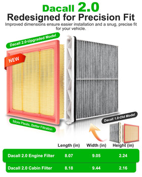 Dacall cabin filter layered close-up demonstrating multi-stage particle capture