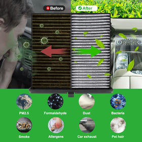 Dacall carbon layer detail highlighting odor reduction and gas adsorption benefit in cabin air
