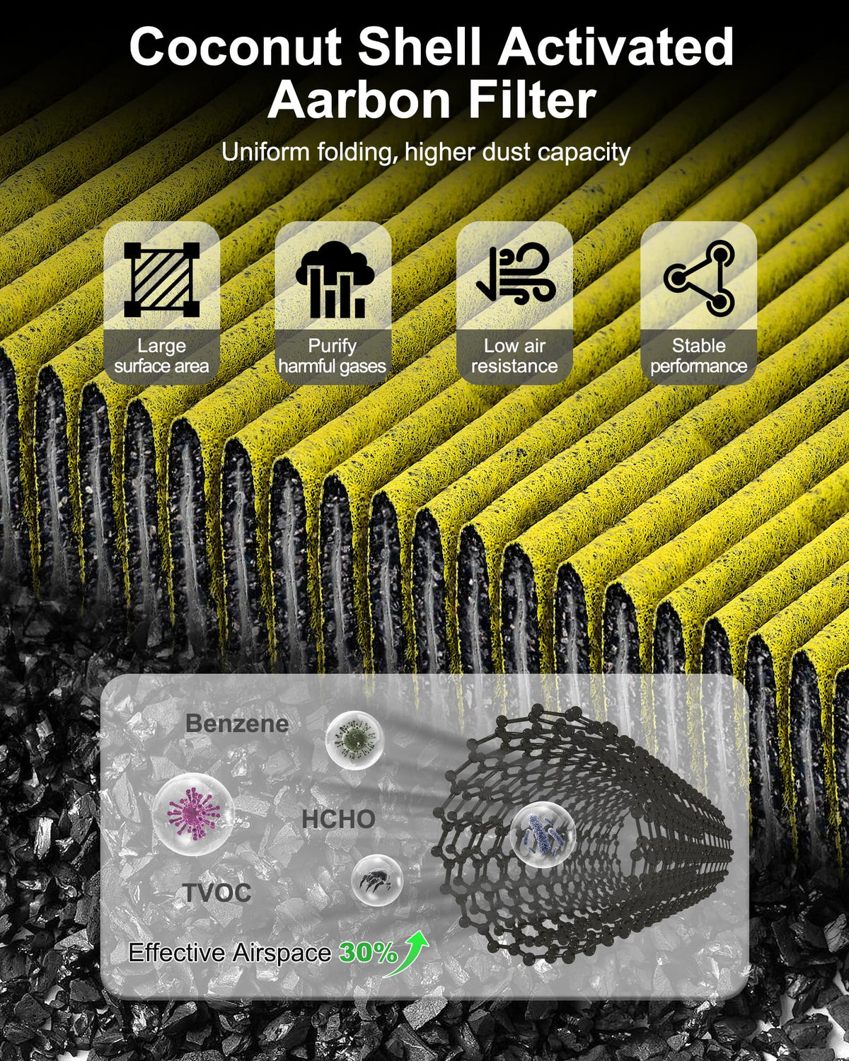 Dacall filter layers diagram illustrating four-layer design for cleaner air