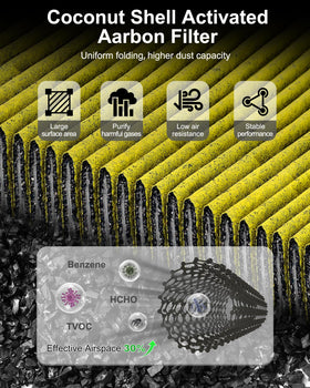 Dacall filter layers diagram illustrating four-layer design for cleaner air