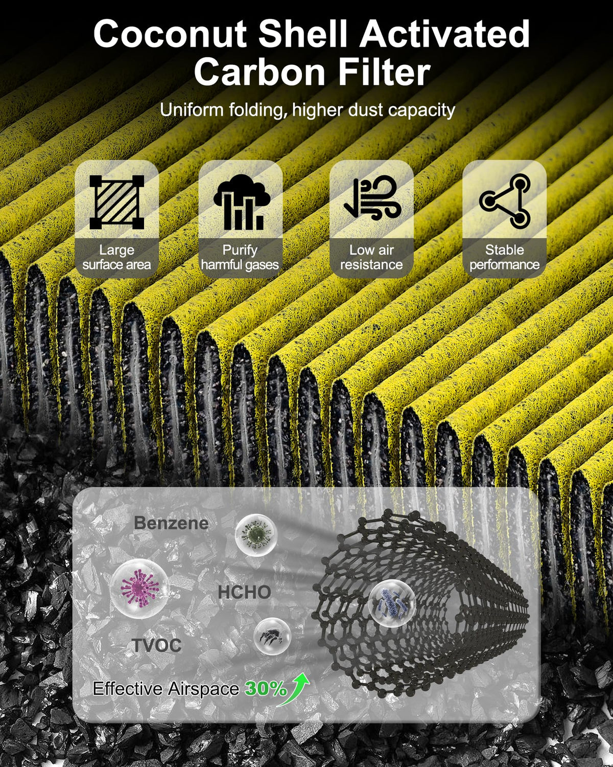 Dacall filter layers detail demonstrating four-layer protection and improved air quality