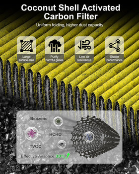 Dacall filter layers detail demonstrating four-layer protection and improved air quality