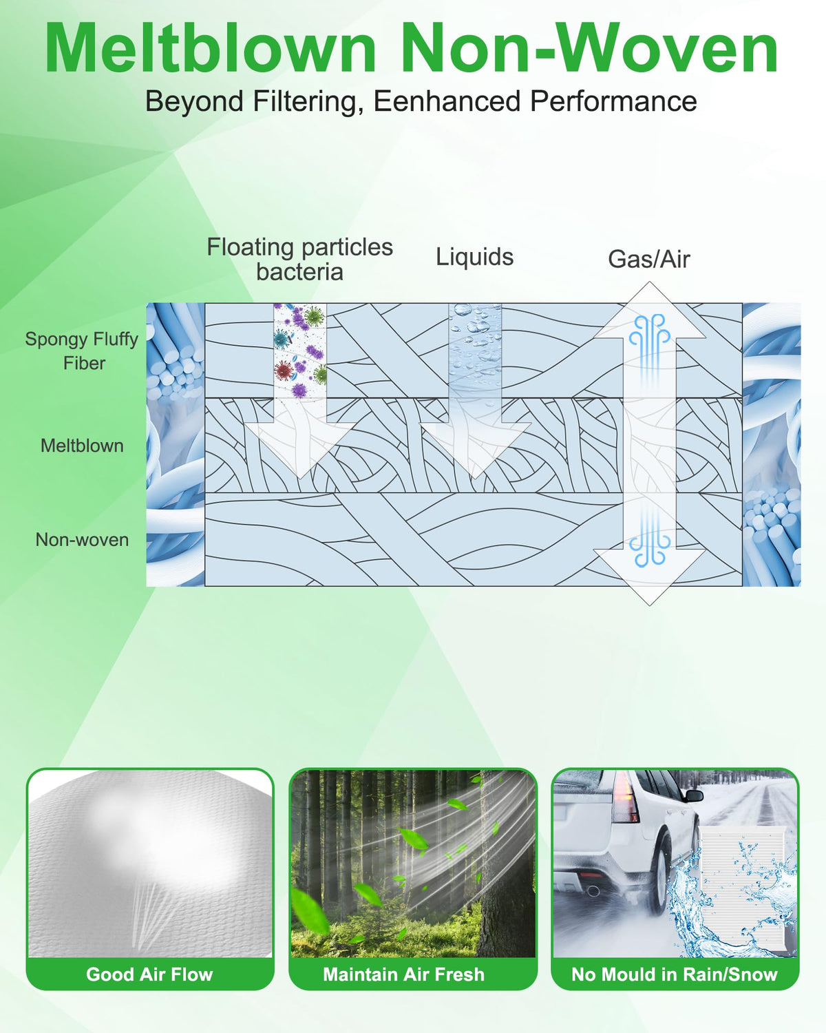 Dacall laid-out packaging contents illustrating two cabin and one dust filter