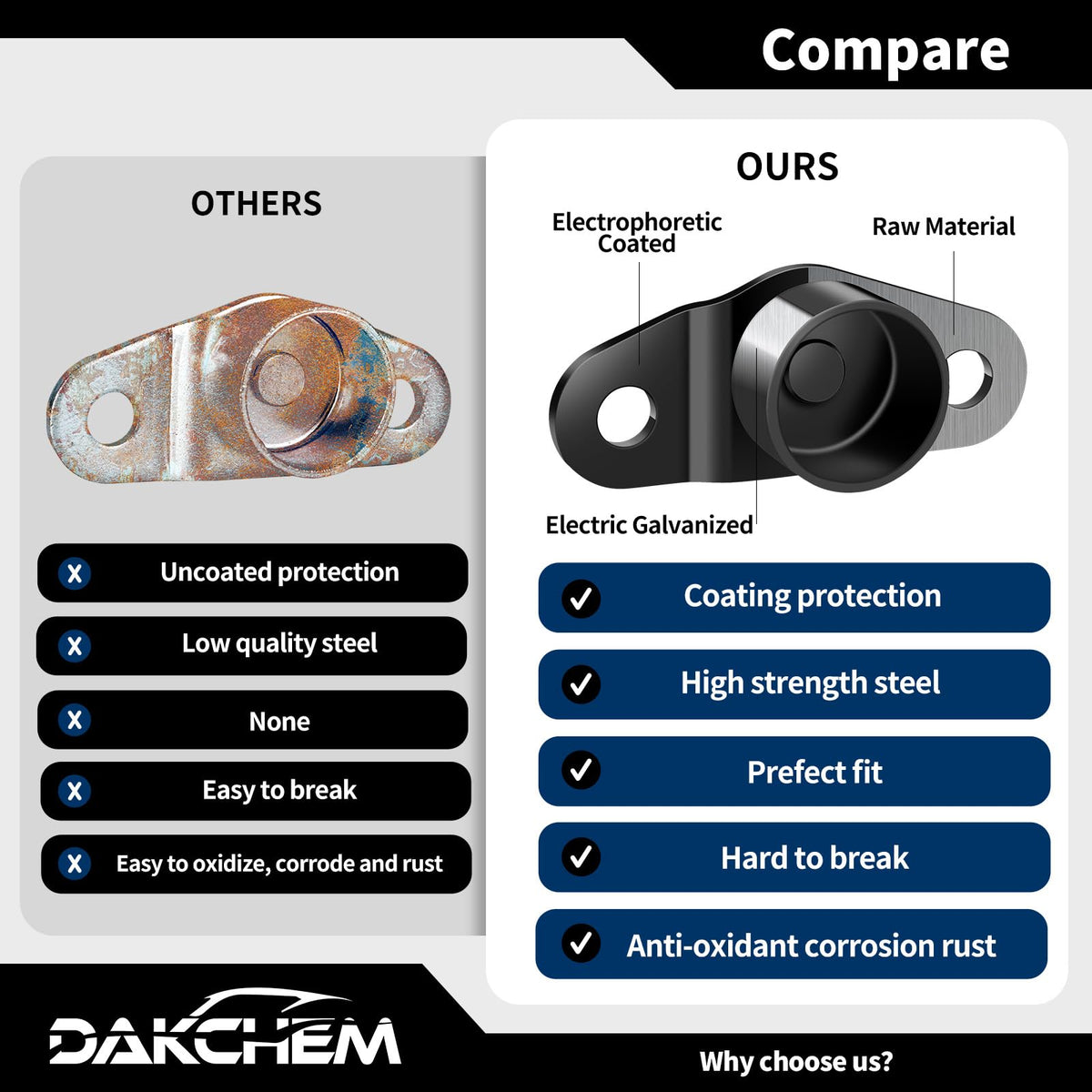 DAKCHEM hinge coating macro showing zinc plating and black finish for superior corrosion protection