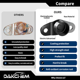 DAKCHEM hinge coating macro showing zinc plating and black finish for superior corrosion protection