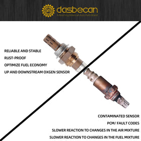 Dasbecan sensor beside wrench showing correct size and easy-fit install benefit