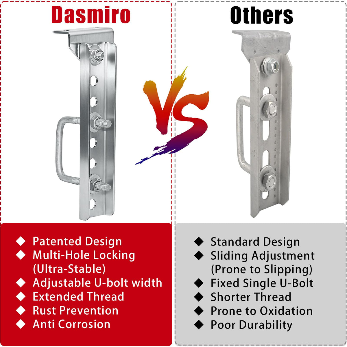 Dasmiro mounted on trailer beam showing stable clamp and secure support