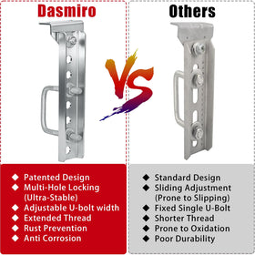 Dasmiro mounted on trailer beam showing stable clamp and secure support