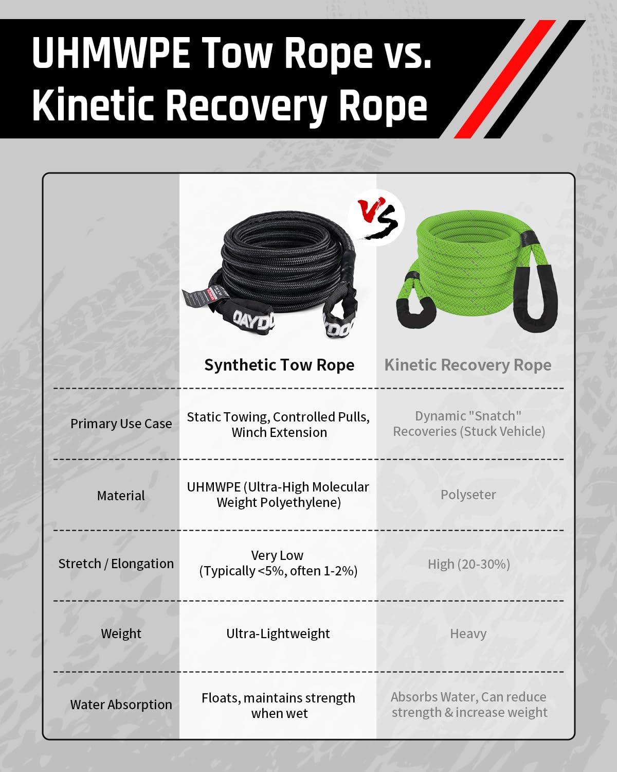 DAYDOOR rope in use on off-road recovery illustrating controlled pull benefit