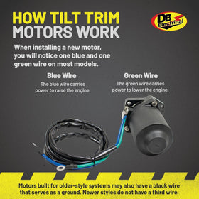DB Electrical motor harness and relay kit displayed for plug-and-play hookup