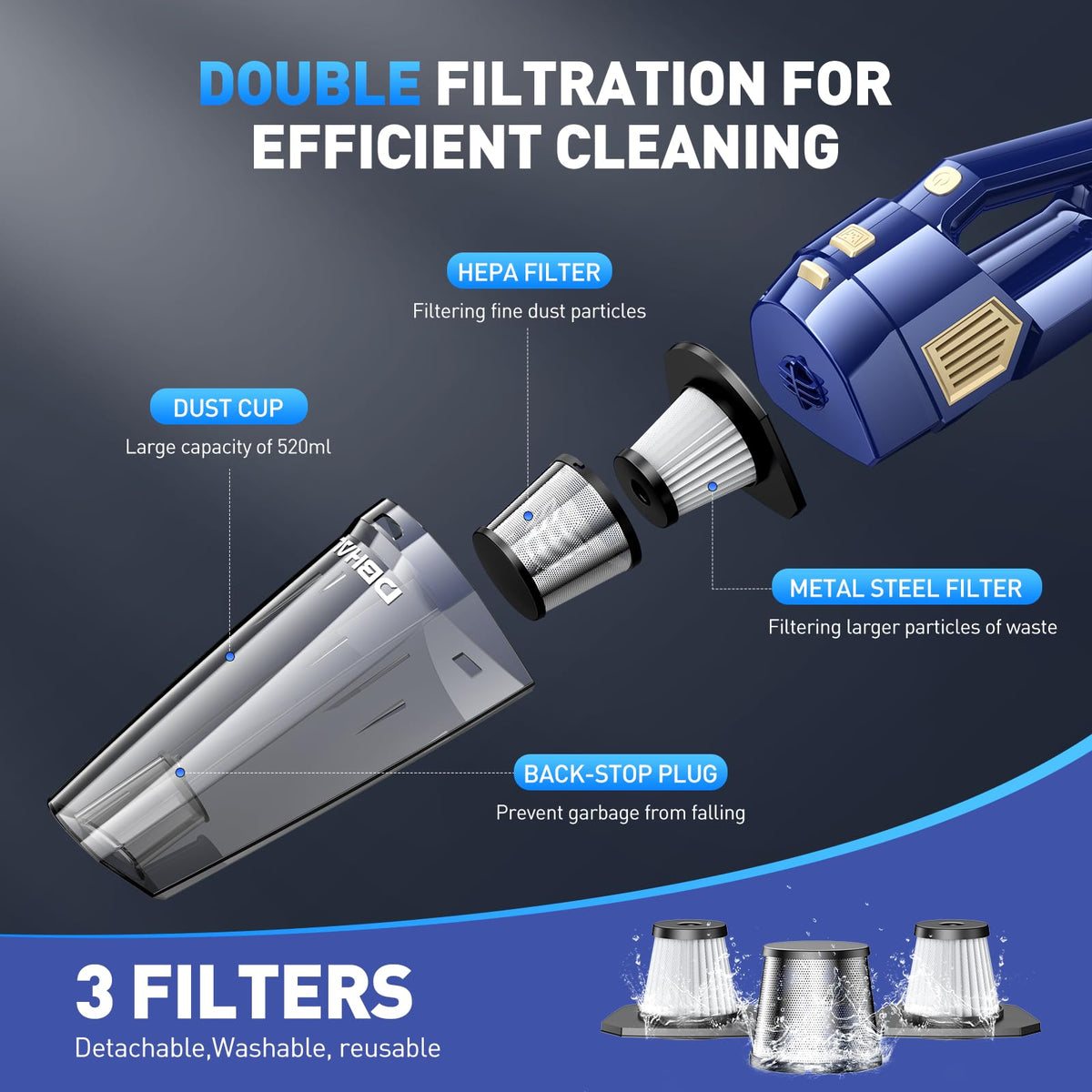 DBHAL washable metal and HEPA filter detail showing easy maintenance and long-term performance benefit