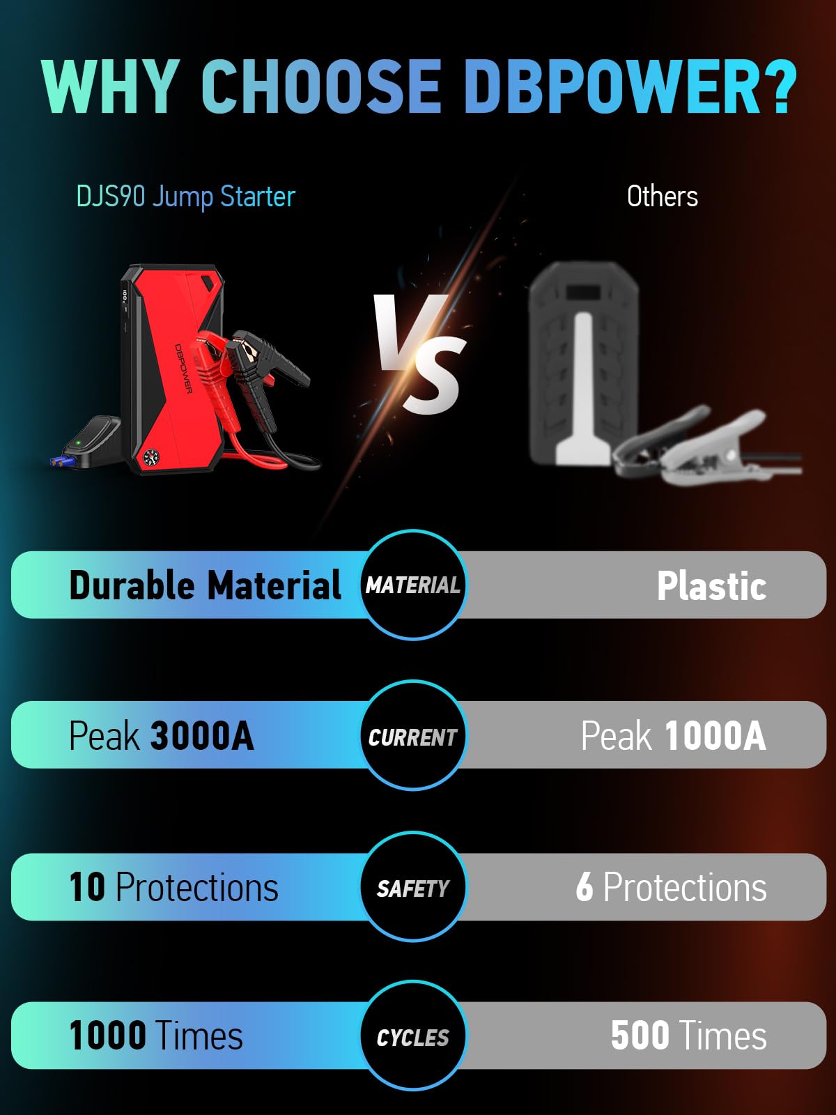 DBPOWER stored in glovebox demonstrating small size and easy storage