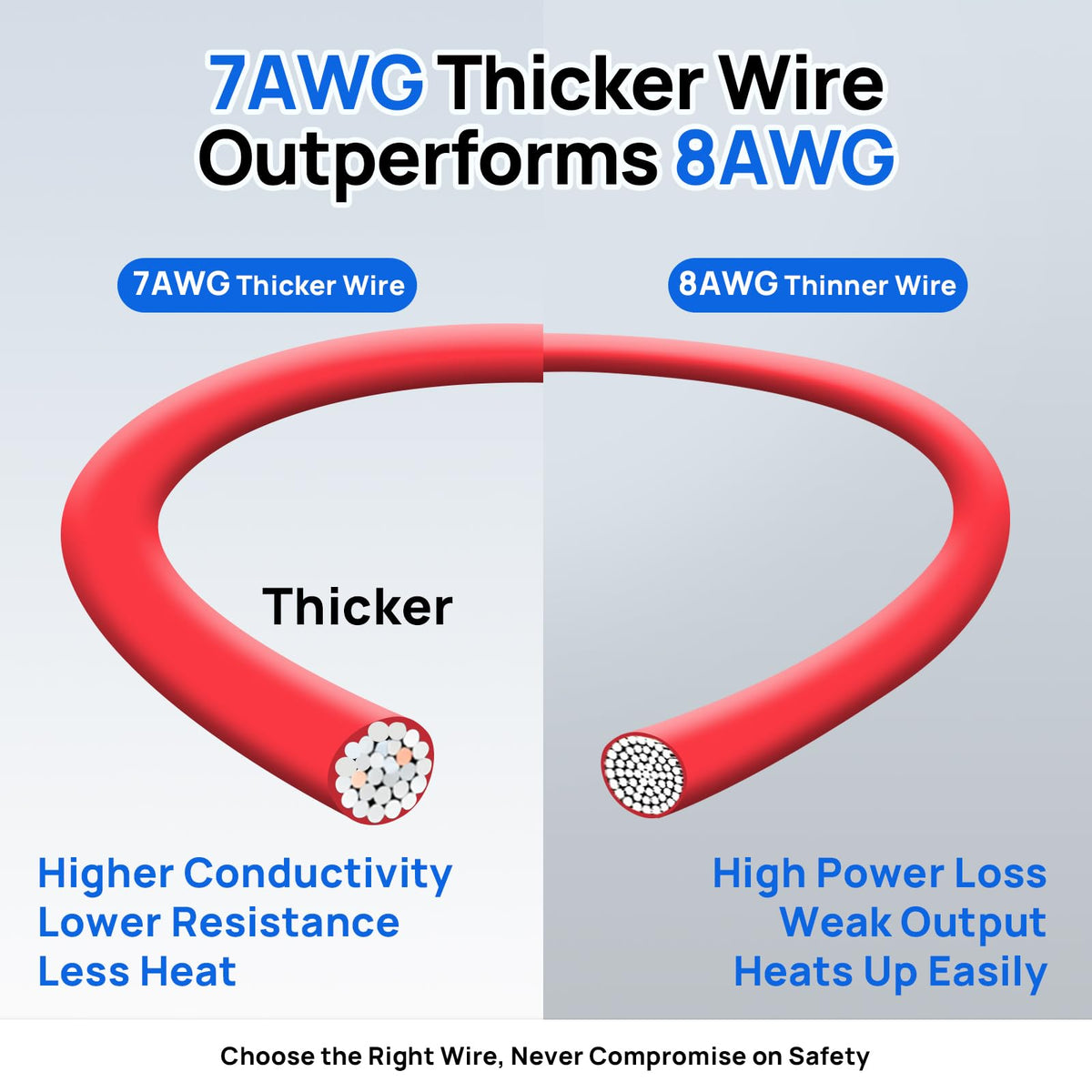 DC HOUSE close-up of tinned copper wire improving conductivity