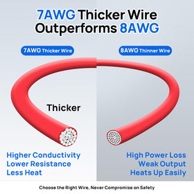 DC HOUSE close-up of tinned copper wire improving conductivity