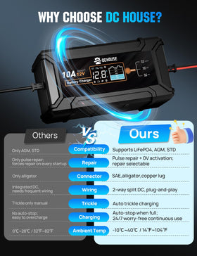 DC HOUSE charger LCD display with charging status for quick monitoring