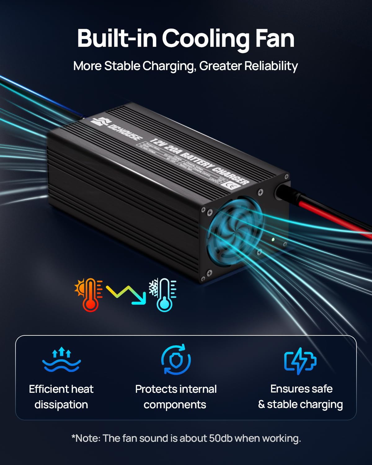 DC HOUSE charger installed in RV demonstrating reliable onboard battery charging