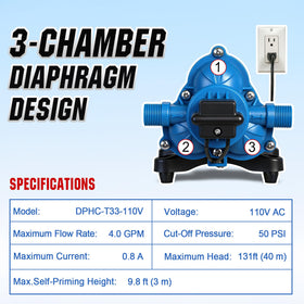 DC HOUSE pump mounted in RV compartment demonstrating compact space-saving benefit