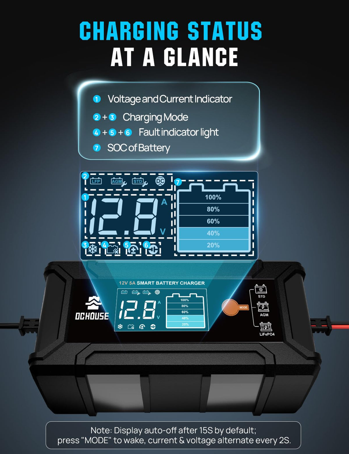 DC HOUSE retail packaging with user manual highlighting setup guidance