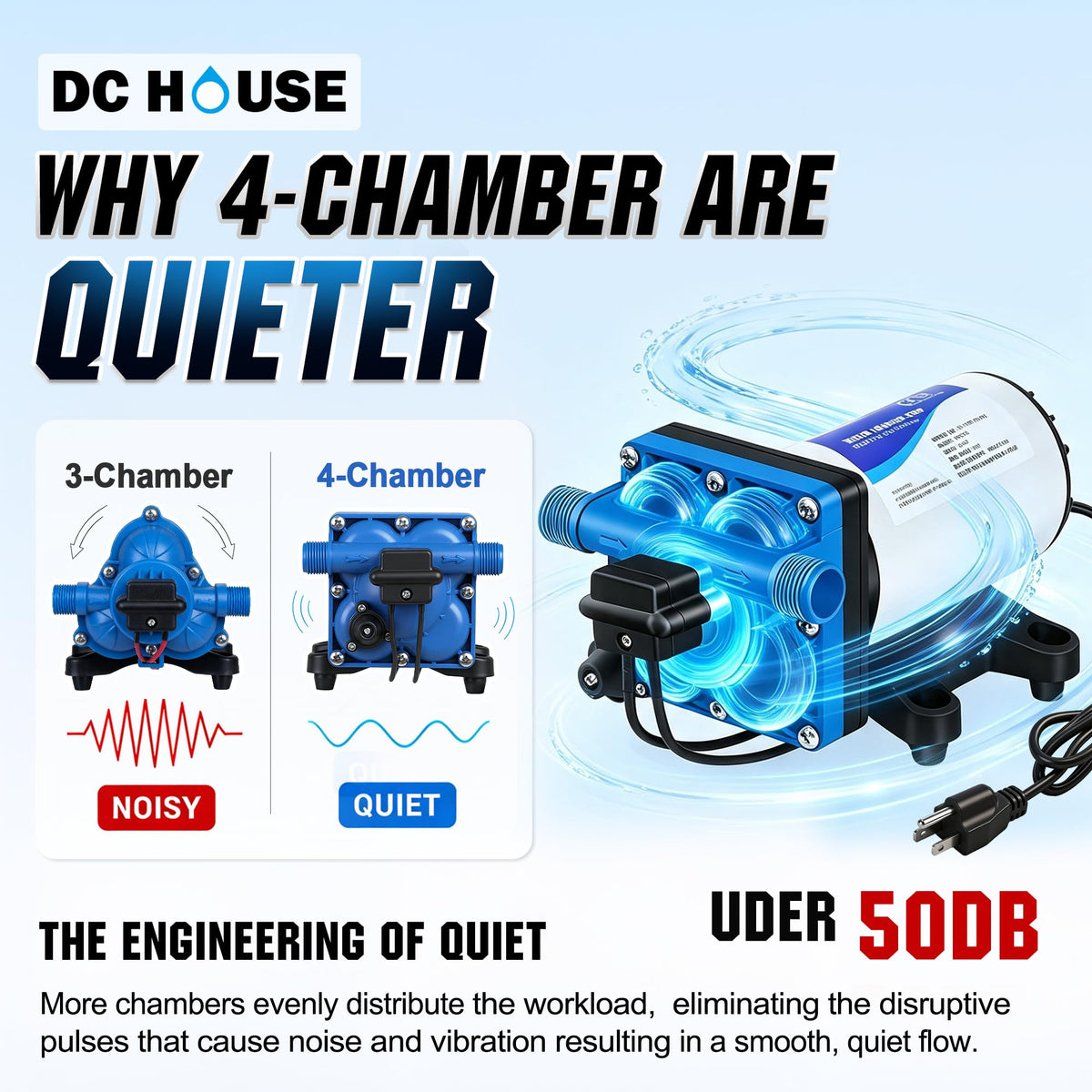 DC HOUSE pump beside hand for scale showing compact portability benefit