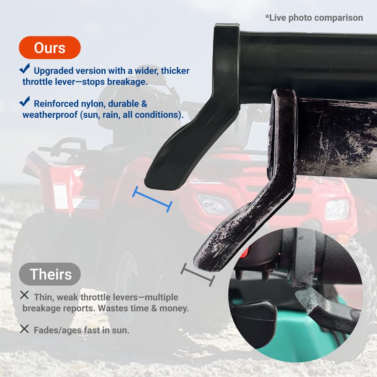 DCOMA clamp and mount detail displaying secure adjustable fit