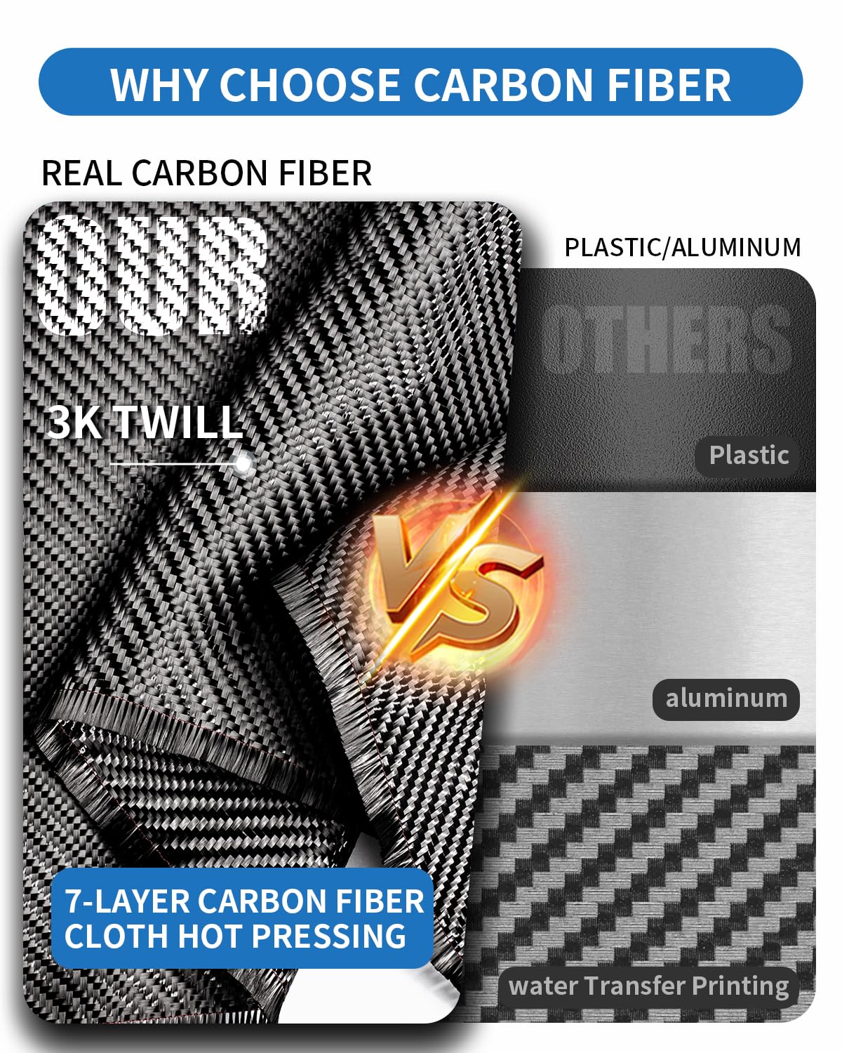 DCRCFIBER close-up of 3D plain weave texture highlighting premium look