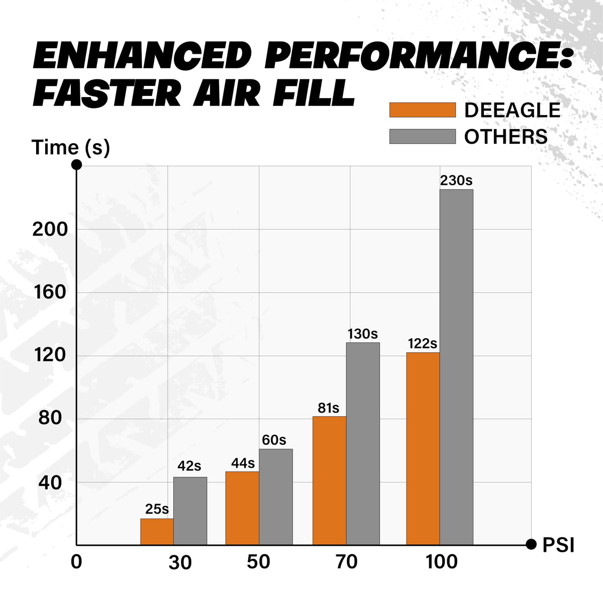 DEEAGLE air line and T-fittings laid out for complete installation benefit