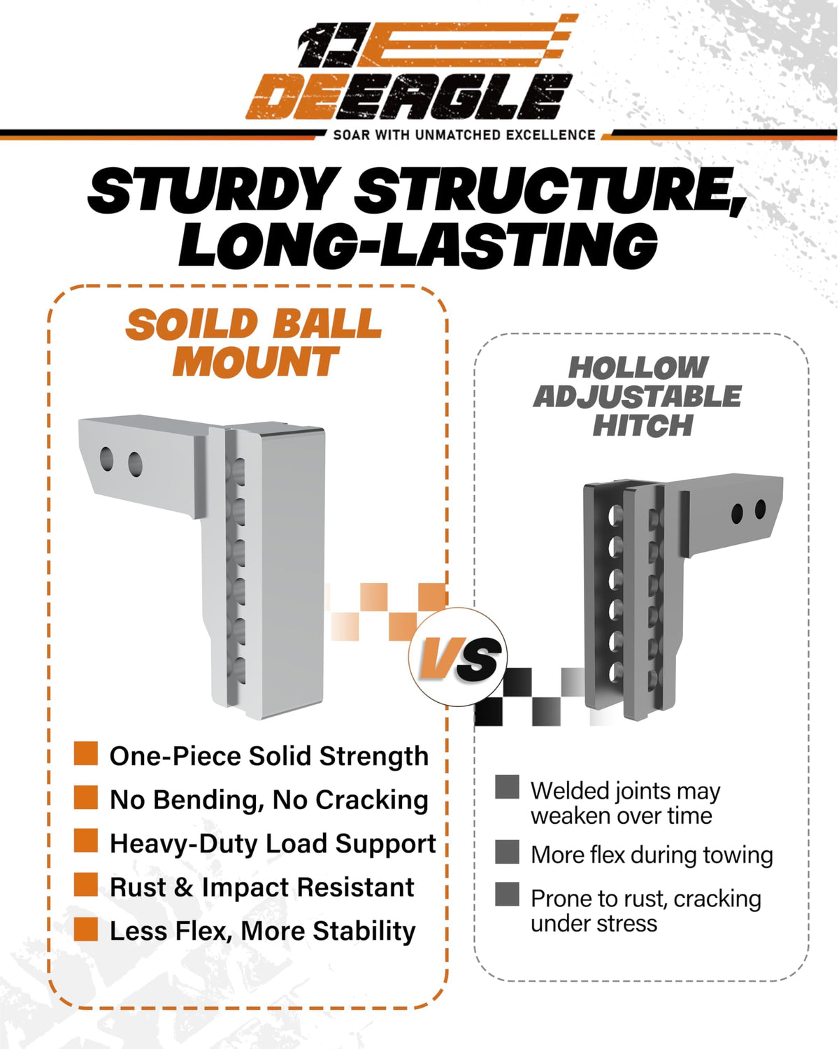 DEEAGLE close-up of anti-rattle stabilizer reducing noise and vibration