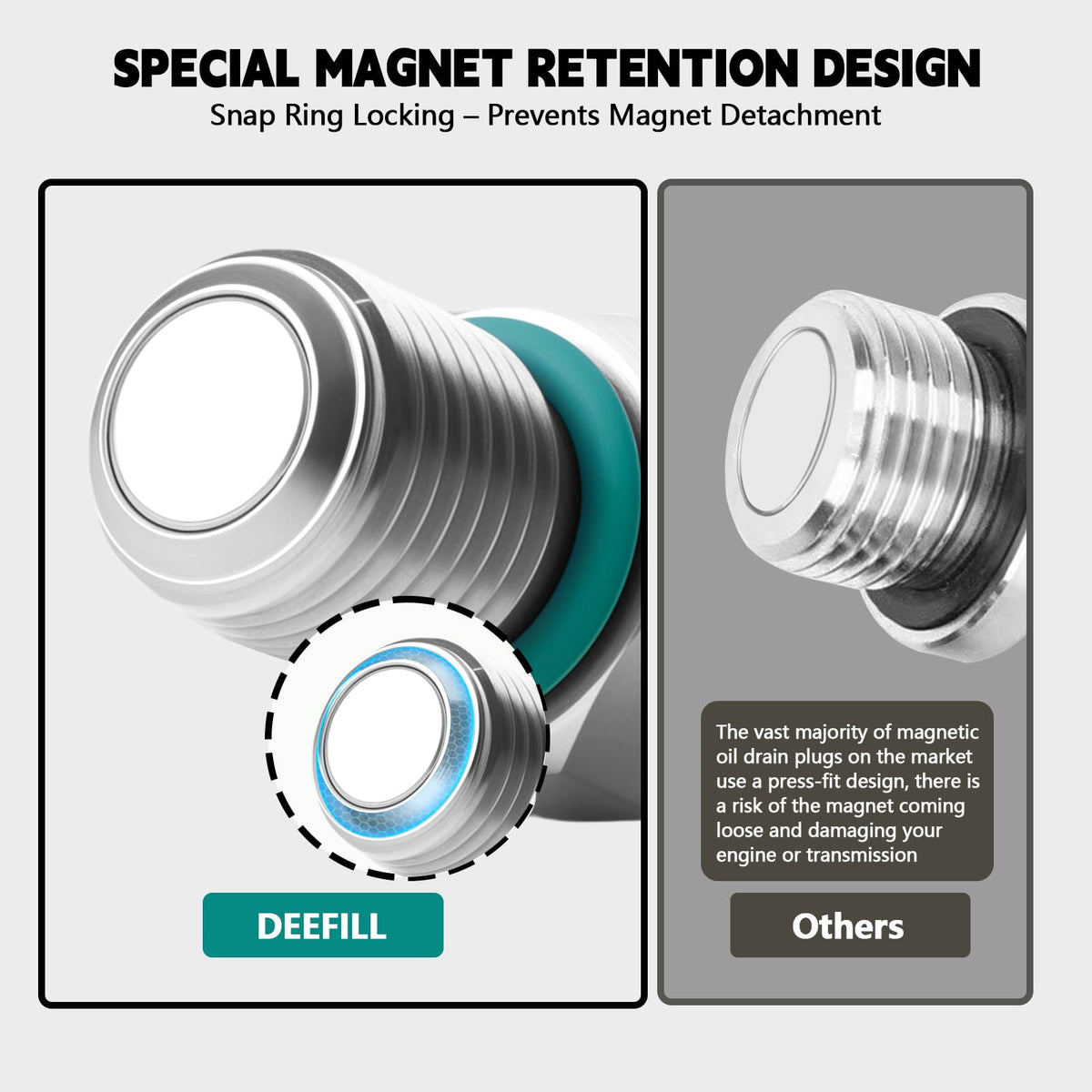 DEEFILL threaded plug with 11105 O-ring highlighting leak-proof seal benefit