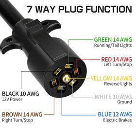 Deluwire color‑coded wires detail for fast splice identification and simpler repairs