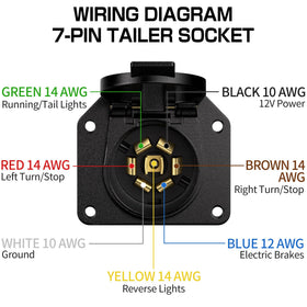 Deluwire color-coded wires laid out to simplify splicing and installation