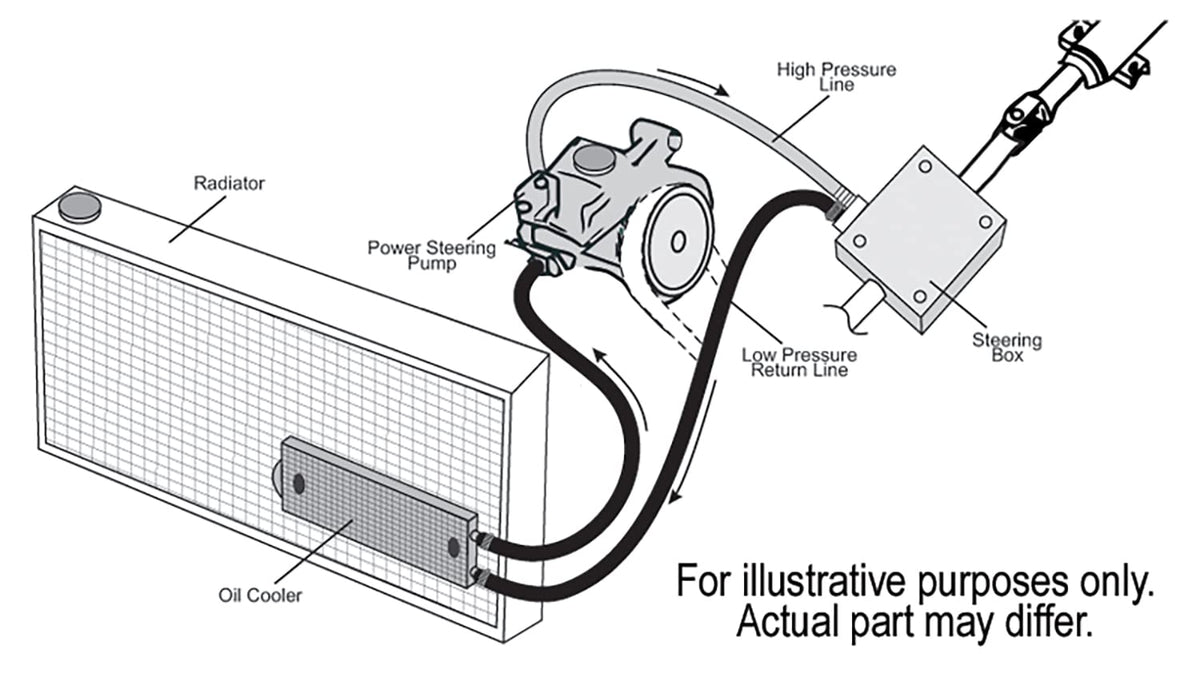 Derale 13200 installed in engine bay showing space-saving fit and durability benefit